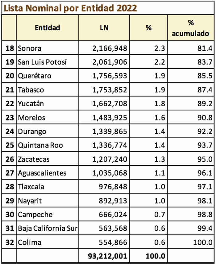 lista nominal por entidad 2022 2