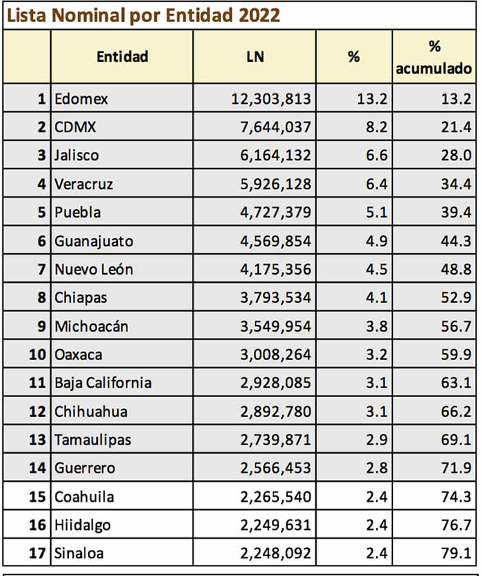 lista nominal por entidad 2022