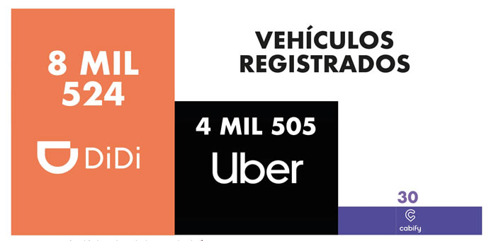 vehiculos registrados plataformas