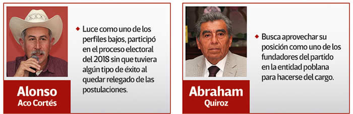 dirigencia estatal morena aspirantes alonso aco abraham quiroz