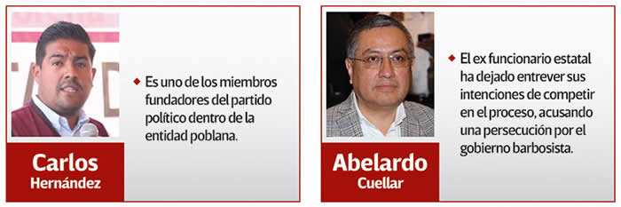 dirigencia estatal morena aspirantes carlos hernandez abelardo cuellar