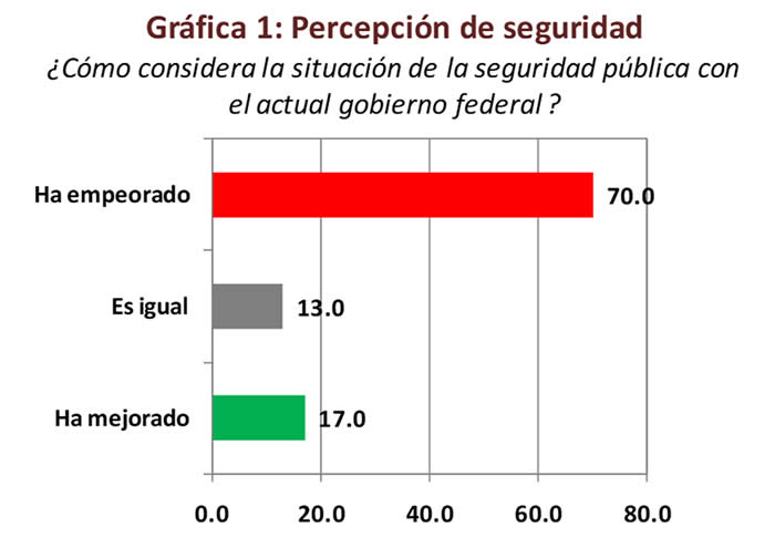 seguridad amlo esfera publica 1