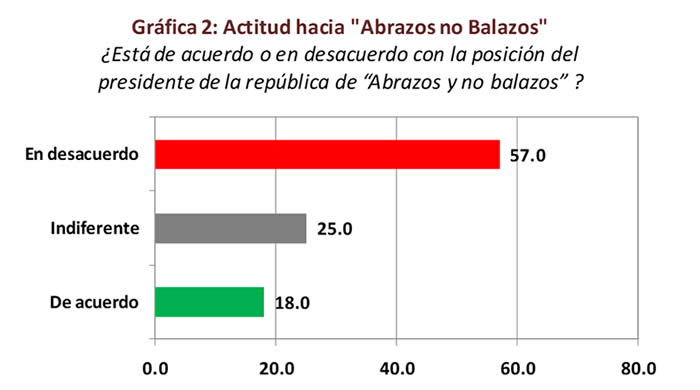 seguridad amlo esfera publica 3