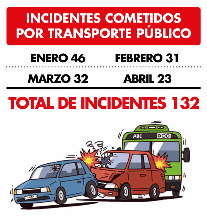 incidentes cometidos transporte publico