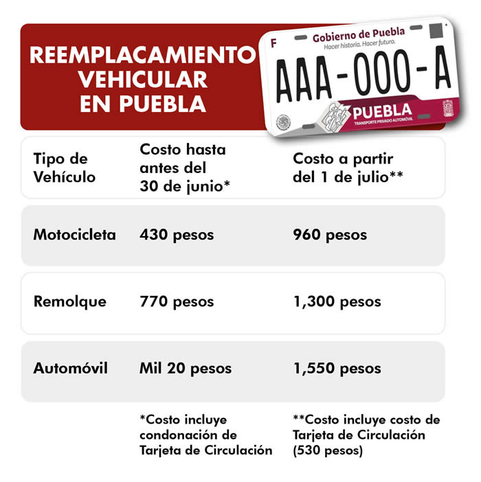 reemplacamiento vehicular puebla