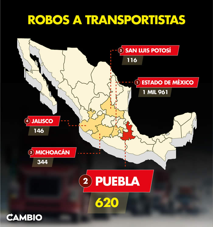 casos de robo a transportistas