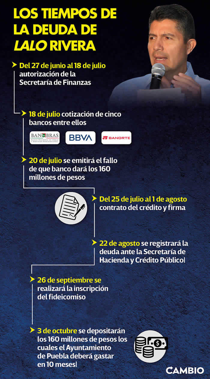 tiempos deuda lalo rivera