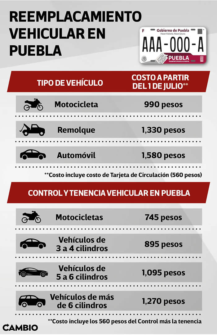 reemplacamiento vehicular puebla