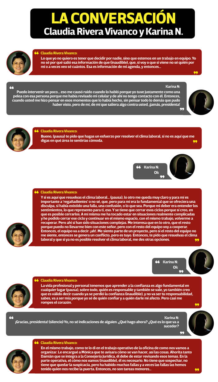 conversacion claudia rivera karina n