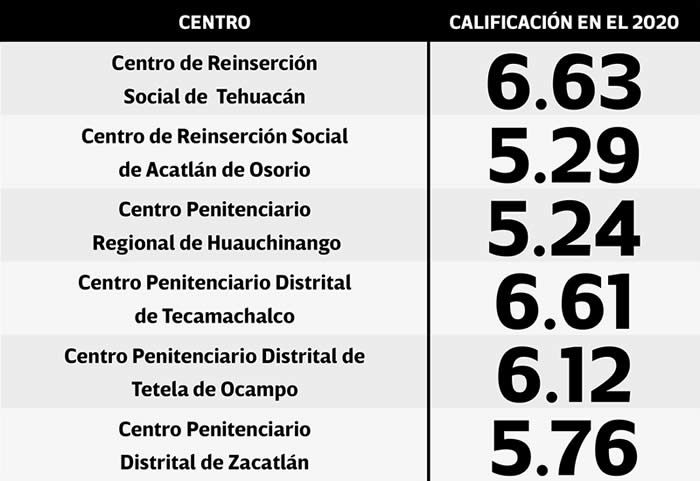 datos penales 2020