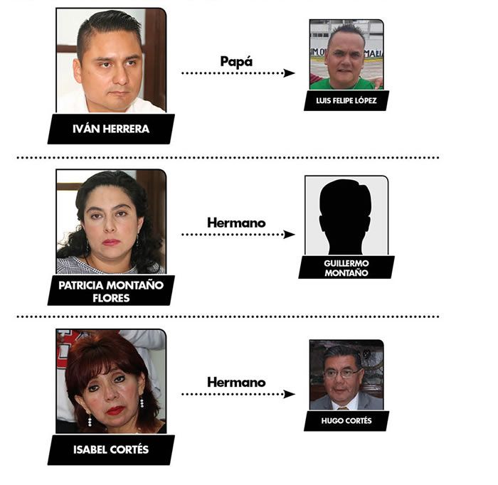 regidores