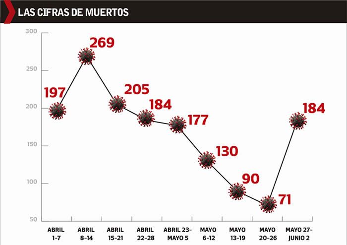 repunte puebla