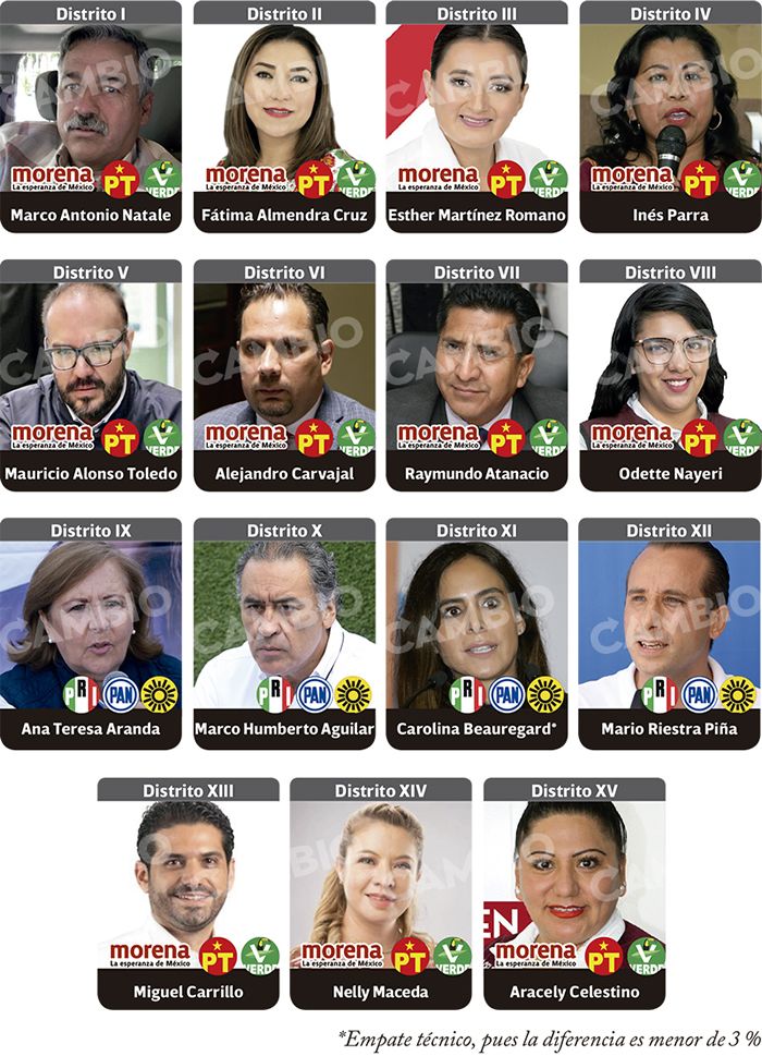 diputados federales