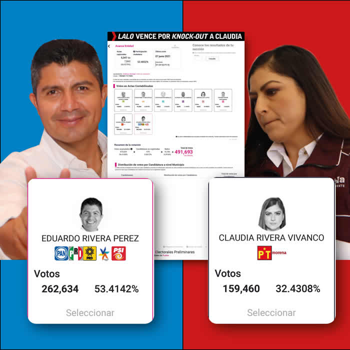 estadisticas lalo cludia