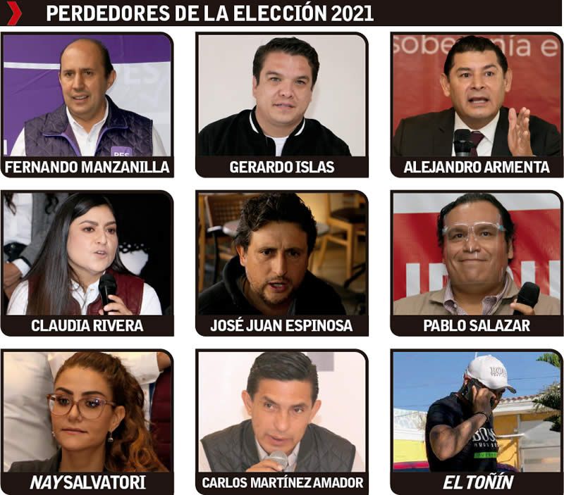 perdedores elecciones puebla 2021