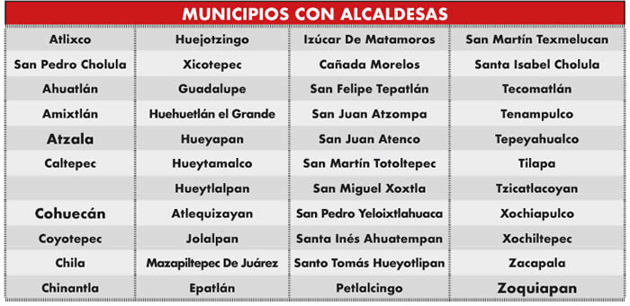municipios con alcaldesas