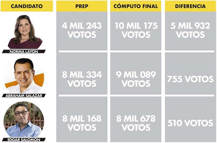 resultados elecciones alcaldia texmelucan