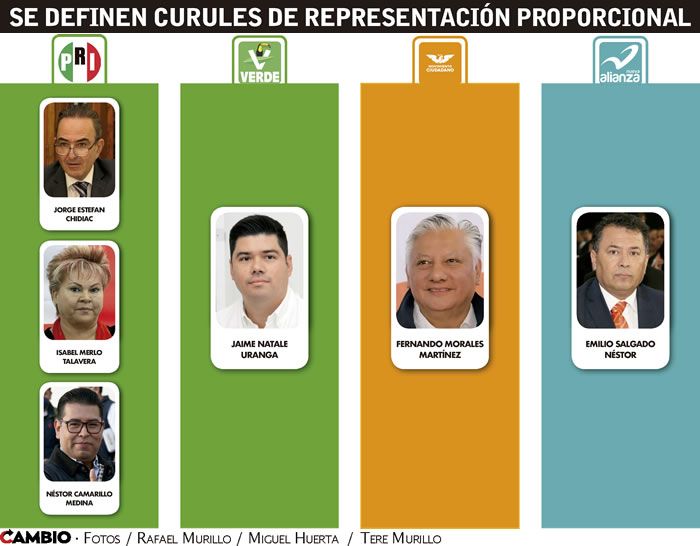 curules plurinominales2