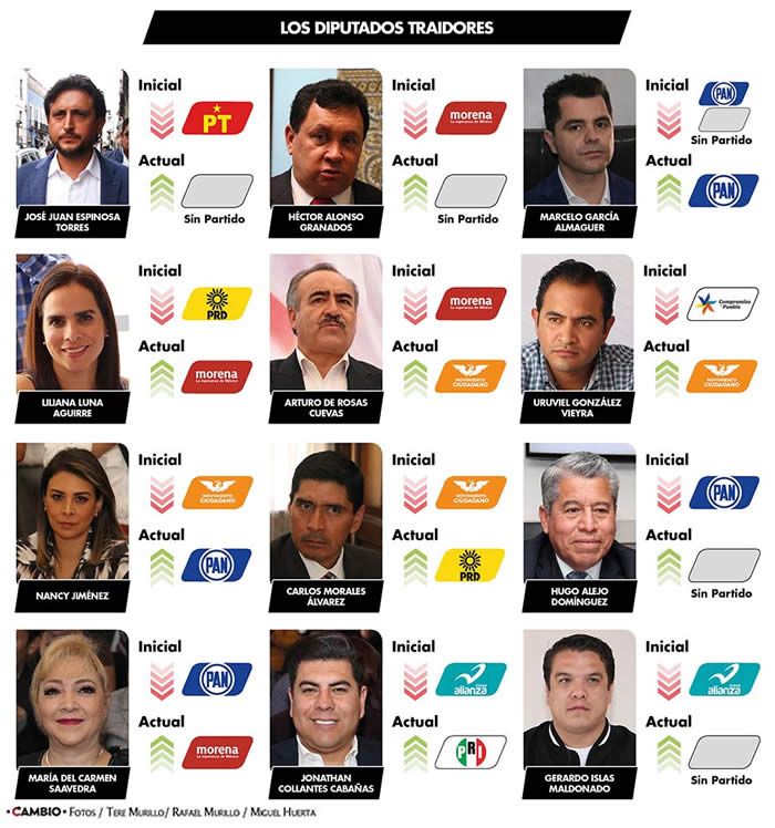 diputados traidores