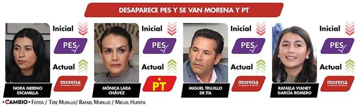 nuevos diputados morena