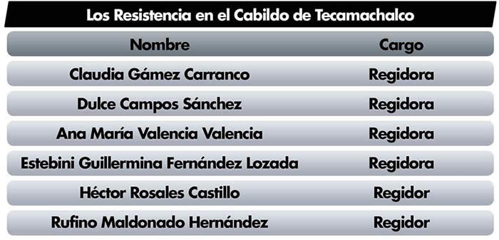 resistencia cabildo tecamachalco