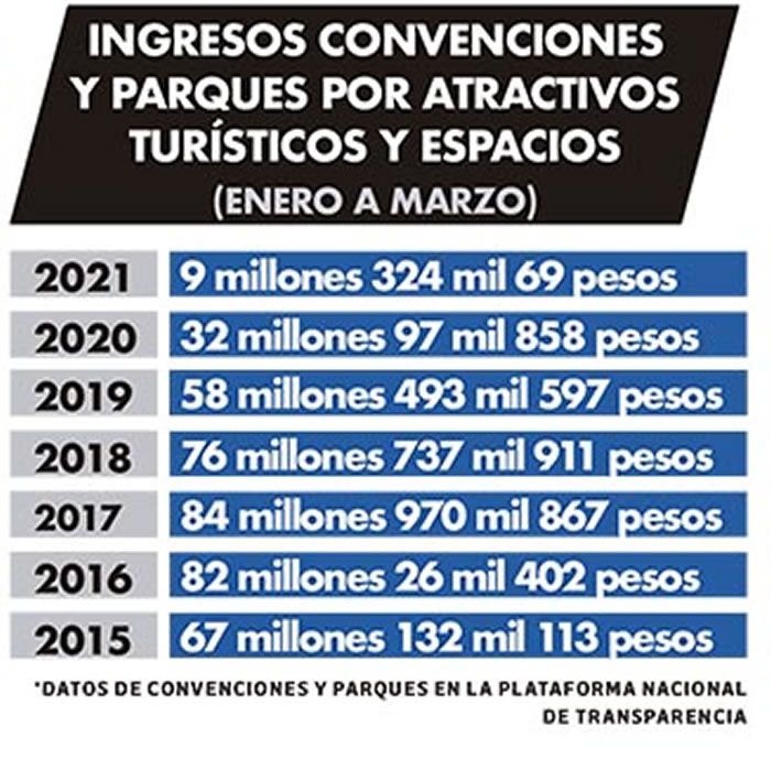 ingresos atractivos turisticos puebla
