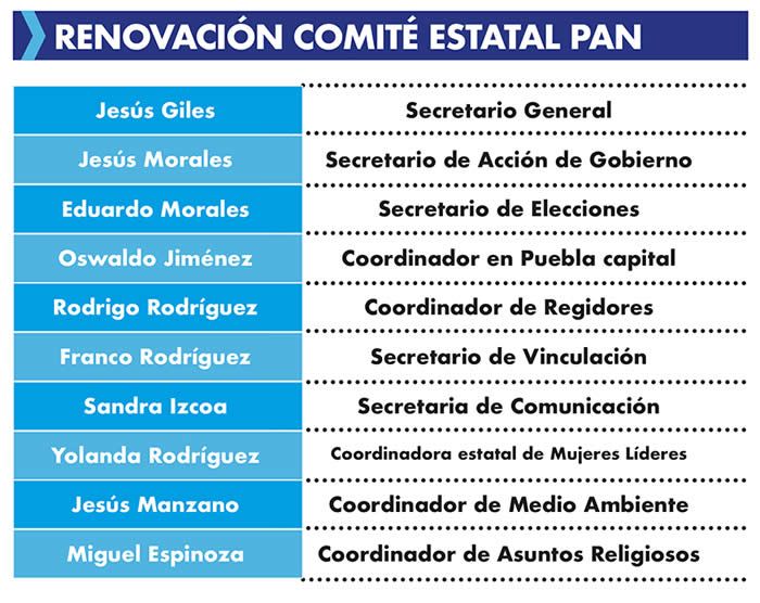 renovacion comite estatal pan