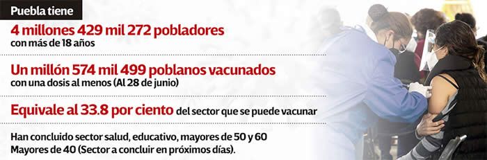 poblacion vacunada puebla