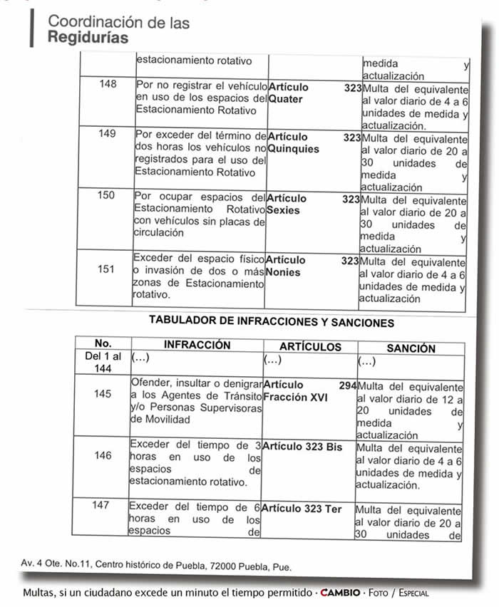 tabulador infracciones sanciones parquimetros