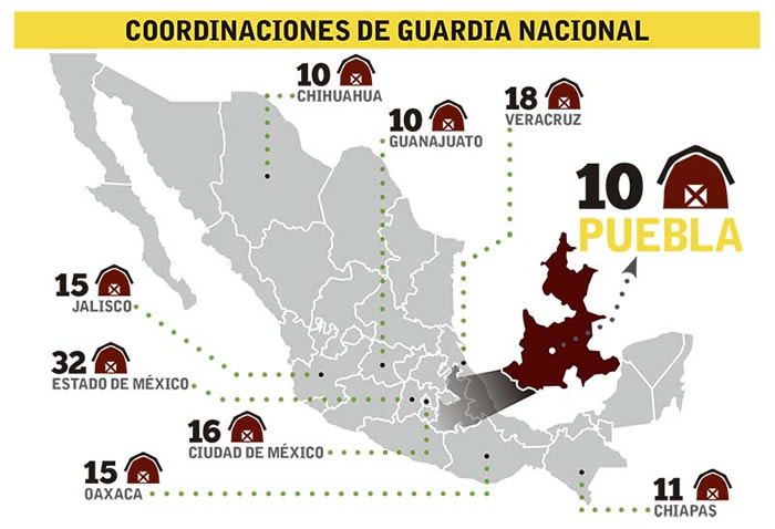coordinaciones de guardia ncional