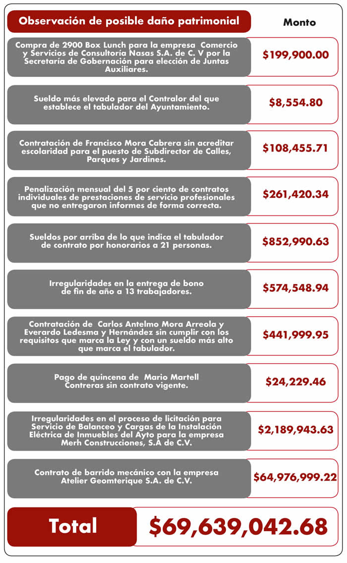 observaciones ase claudia rivera