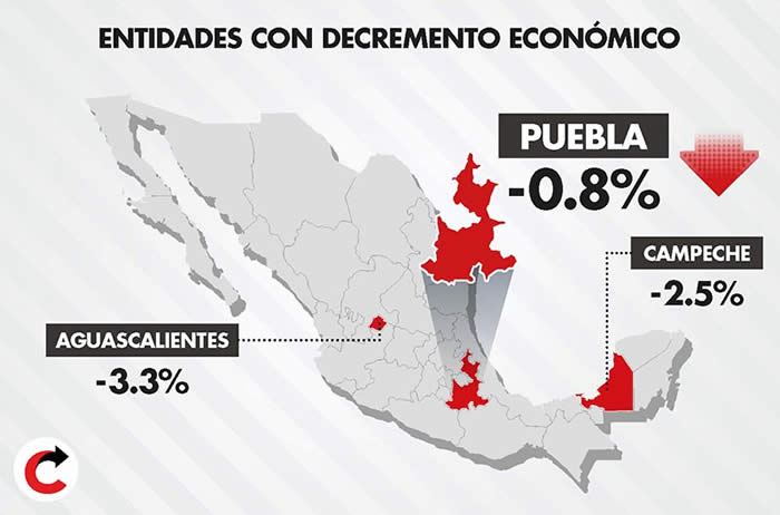 entidades decremento economico