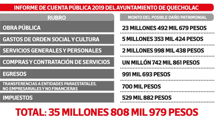 informe cuenta publica 2019 quecholac