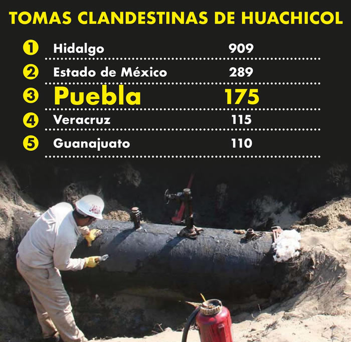 tomas clandestinas huachicol