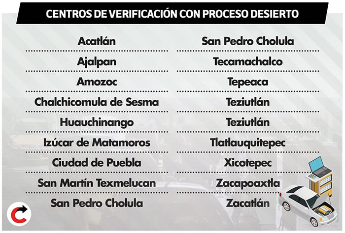 centros verificacion licitacion desierta