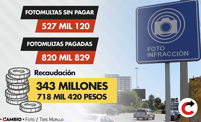recaudacion fotomultas