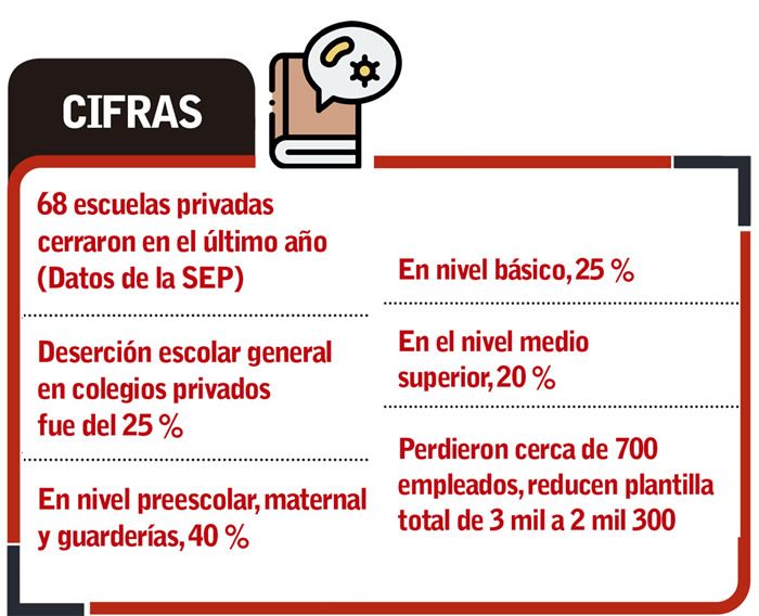 cifras escuelas privadas puebla