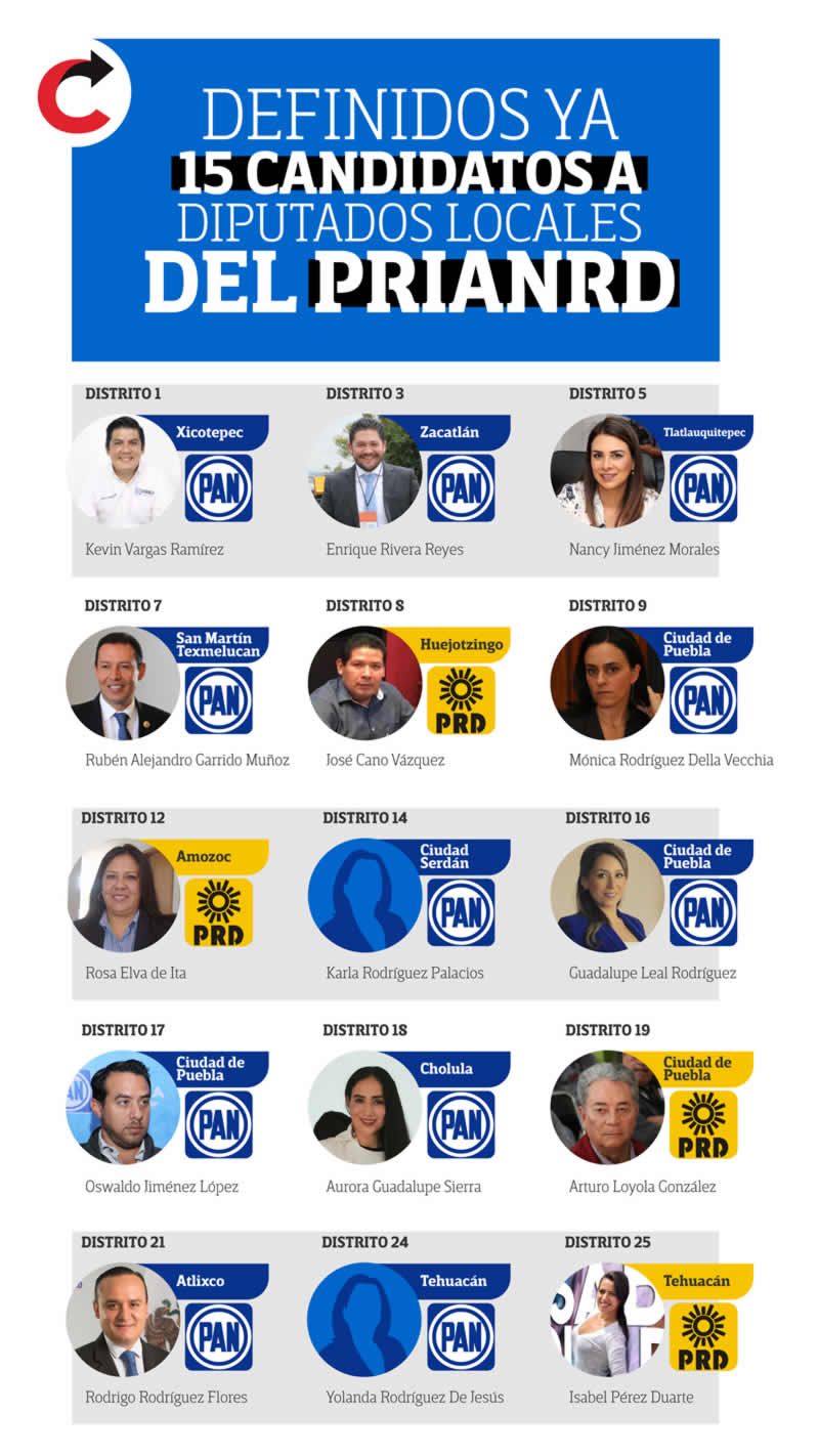 infografia candidatos prianrd puebla