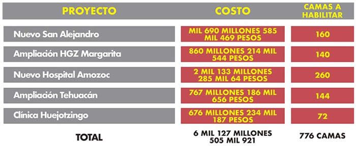 costo hospitales puebla