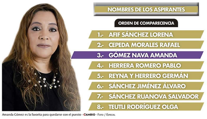 nombres aspirantes ase puebla