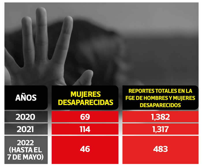 total desaparecidos puebla 2020 2021