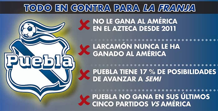 estadisticas en contra club puebla vs america