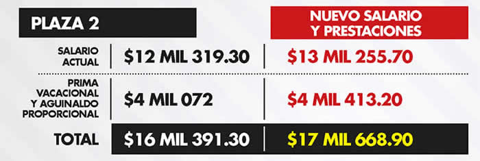 aumento salarios maestros plaza 2