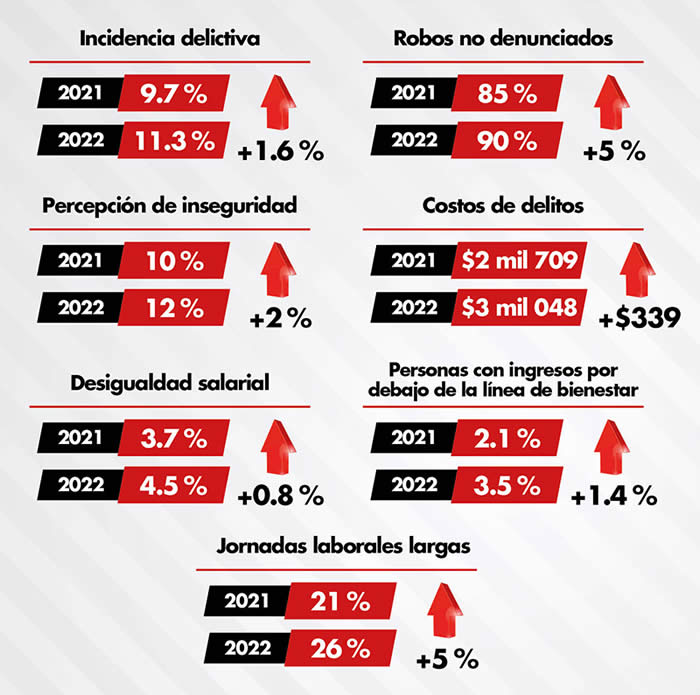 imco puebla estado no competitivo cifras