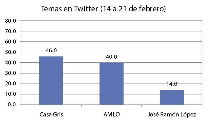 grafica esfera publica 1