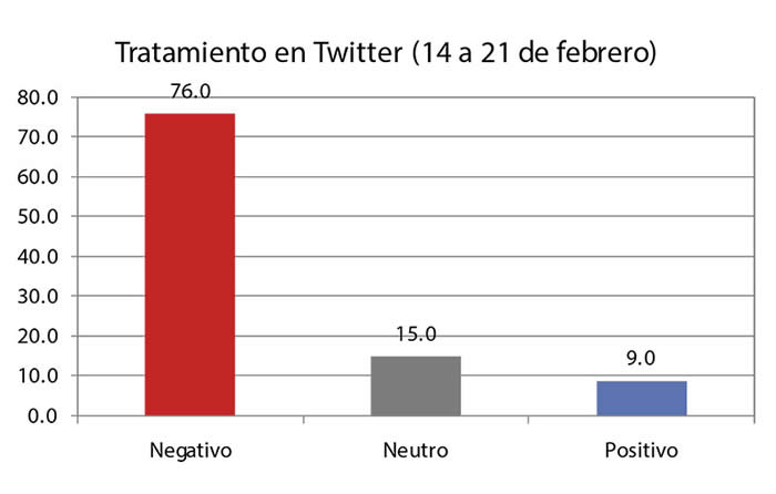 grafica esfera publica 2