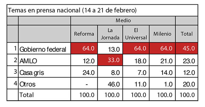 grafica esfera publica 3