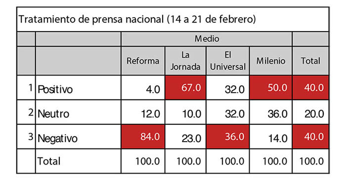 grafica esfera publica 4