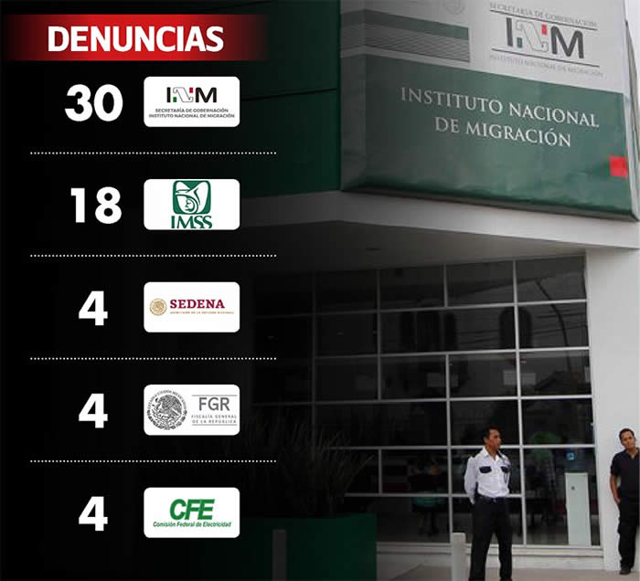 denuncias dependencias cndh