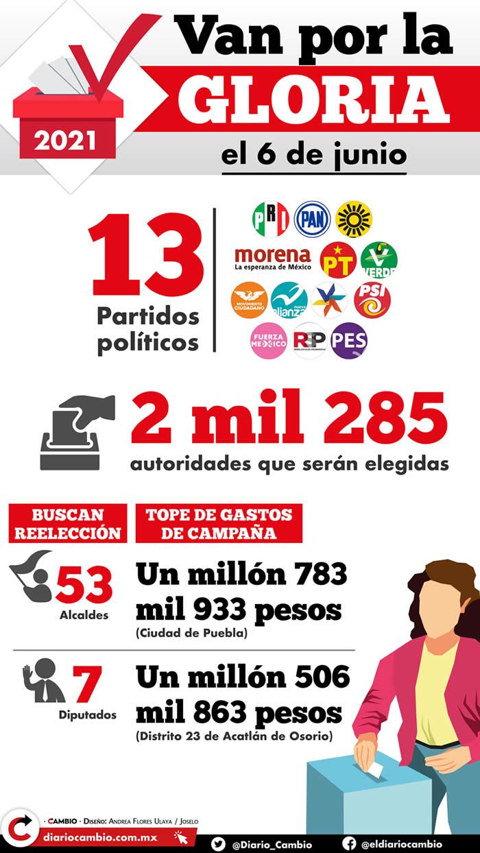 partidos politicos puebla